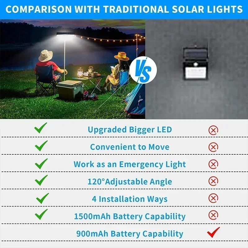 Солнечные светильники с датчик – обзор и цена Outdoor Lighting Solar