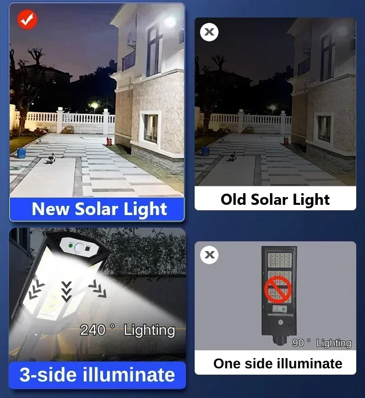 Новейший мощный уличный солнеч – обзор и цена Outdoor Lighting Solar