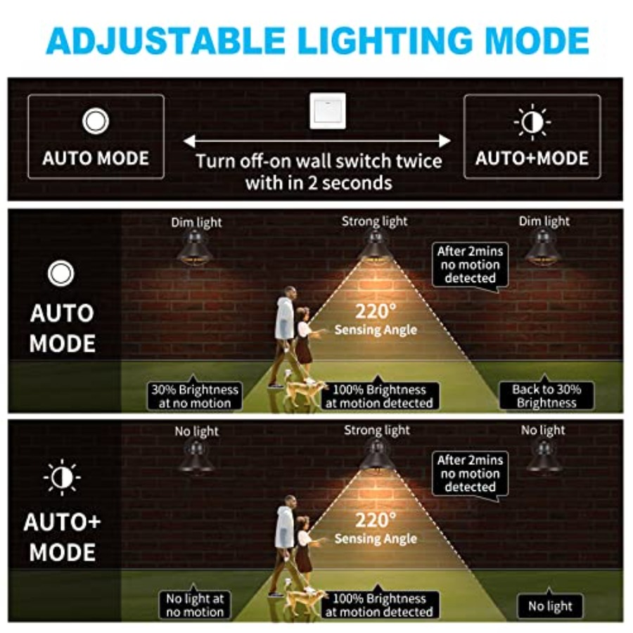 Комплект из 2 уличных светодио – обзор и цена Outdoor Lighting Solar