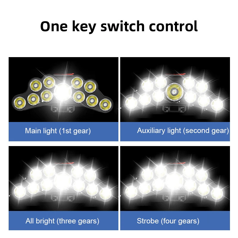 11 светодиодных налобных фонар – обзор и цена Outdoor Lighting Replacement Bulbs