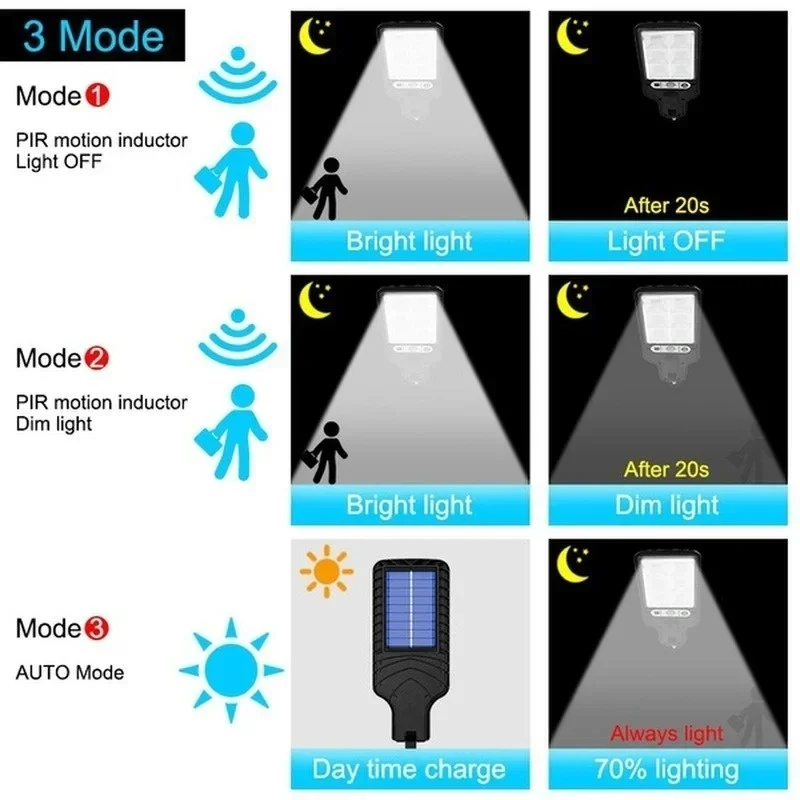 Уличные солнечные садовые свет – обзор и цена Outdoor Lighting Solar