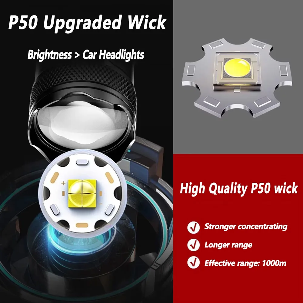 Перезаряжаемый светодиодный фо – обзор и цена Outdoor Lighting Brands