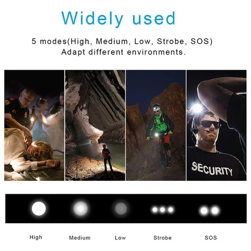 Высокомощный светодиодный фона – обзор и цена Outdoor Lighting Replacement Bulbs